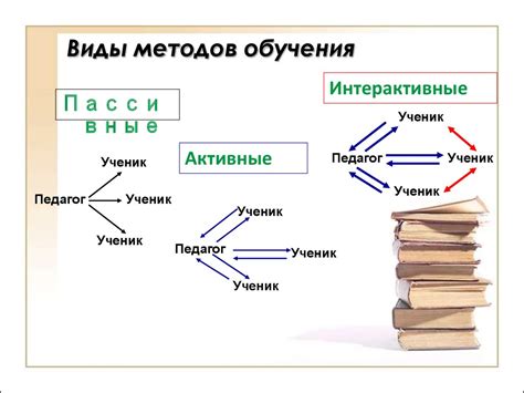 Повторение как метод обучения