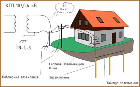 Повторное заземление в домашних условиях