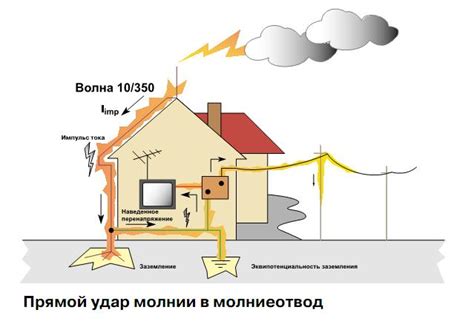 Повторное заземление как защита от разряда и опасных ситуаций