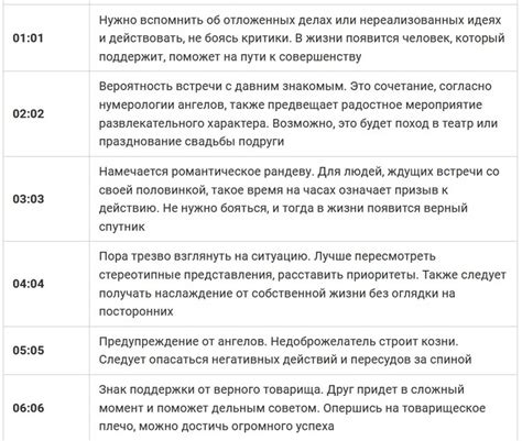 Повторяющиеся цифры: их значение и расшифровка