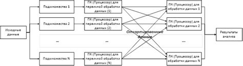 Повышение анализа данных