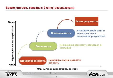 Повышение вовлеченности и внимания