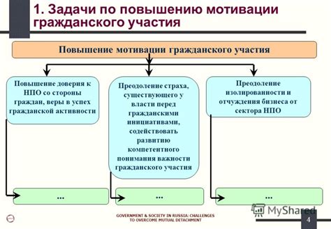 Повышение доверия и взаимодействия