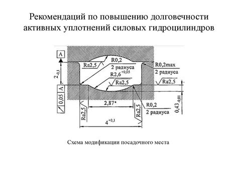 Повышение долговечности ласт