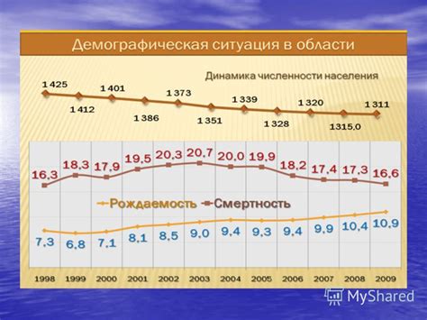 Повышение доступности образования и здравоохранения