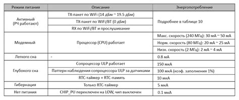 Повышение интеллектуальной активности при помощи глубокого сна