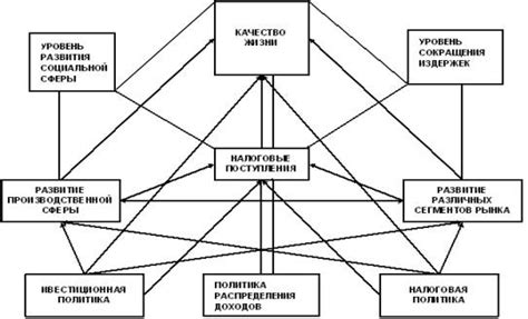 Повышение качества жизни