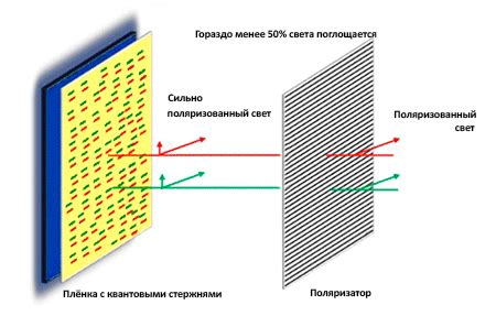 Повышение качества изображения в нано селл телевизоре