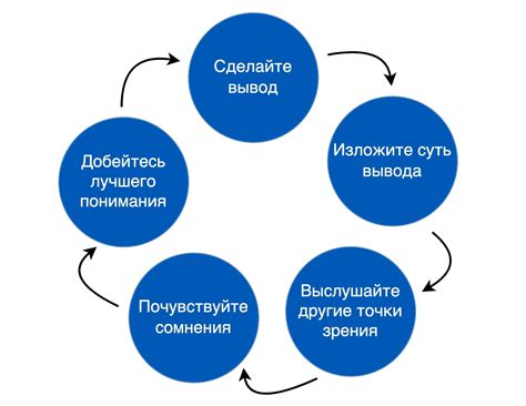 Повышение качества решений