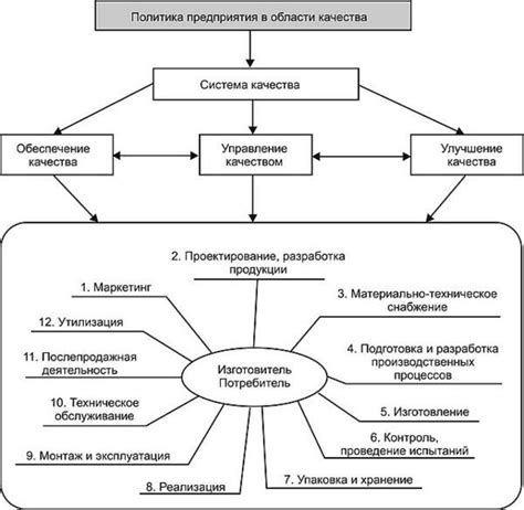 Повышение качества товаров и услуг