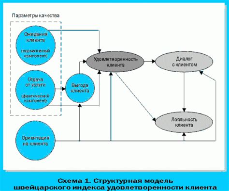 Повышение комфорта и удовлетворенности