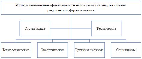 Повышение конкурентоспособности: