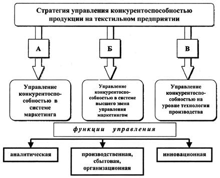 Повышение конкурентоспособности и привлекательности университетов