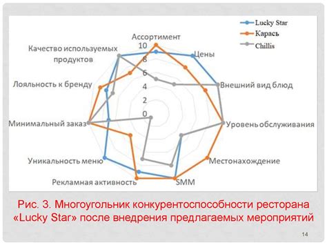 Повышение конкурентоспособности компании