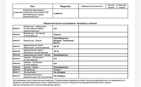 Повышение лейкоцитов при сдаче мазка