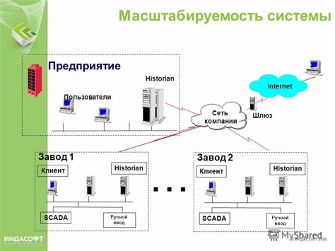 Повышение масштабируемости системы