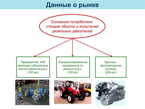 Повышение надежности и долговечности мотора