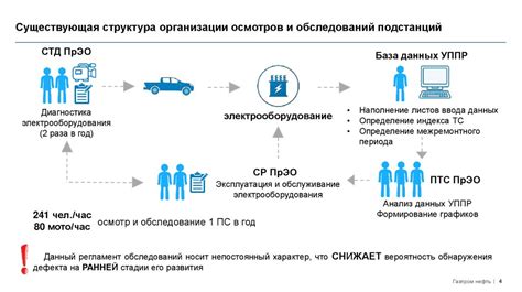 Повышение надежности оборудования