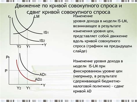 Повышение налогов и смещение кривой спроса