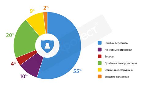 Повышение осведомленности о событиях