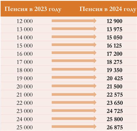 Повышение пенсий для неработающих пенсионеров в 2024 году: