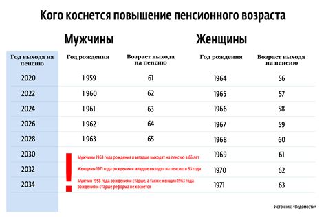 Повышение пенсионного возраста