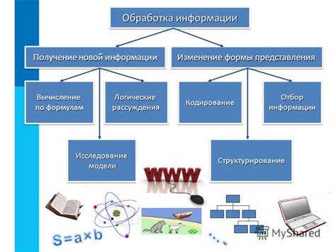 Повышение понимания и усваивания информации