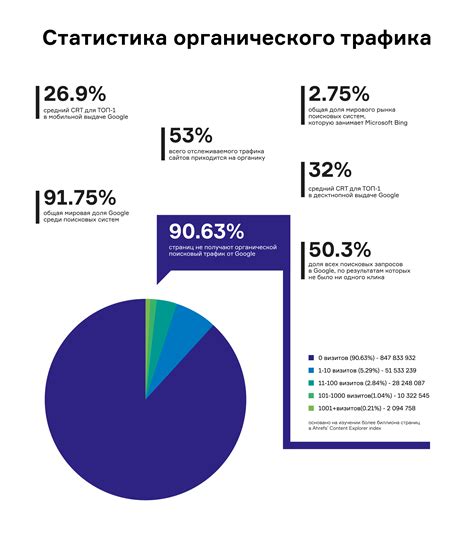 Повышение популярности и видимости