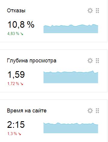 Повышение посещаемости сайта