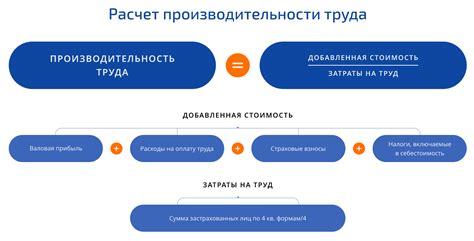 Повышение производительности работы