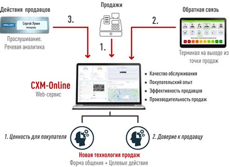 Повышение производительности с помощью экспериментальных настроек