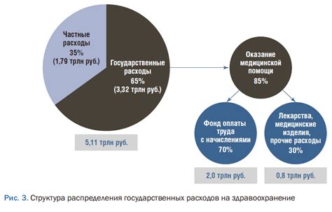 Повышение расходов и потери средств