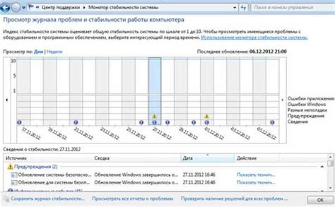 Повышение стабильности работы