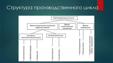 Повышение структурированности и организации