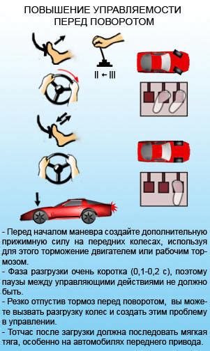 Повышение управляемости автомобиля