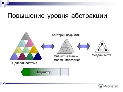 Повышение уровня абстракции