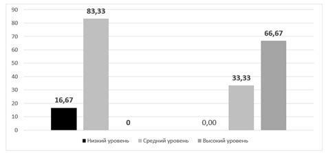 Повышение уровня антикоагулянта у взрослых