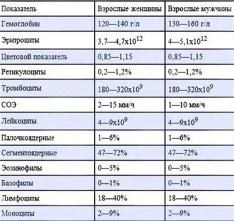 Повышение уровня липазы крови у взрослых