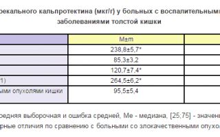 Повышение фекального кальпротектина