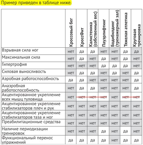 Повышение физической выносливости