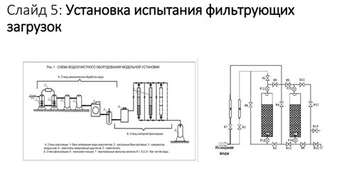 Повышение эффективности водоснабжения