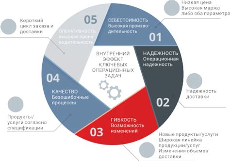 Повышение эффективности производства