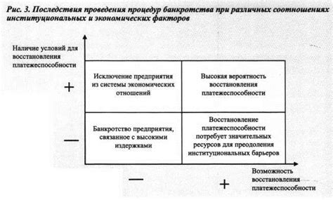 Повышение эффективности процедур