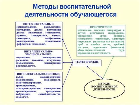 Повышение эффективности процесса похудения