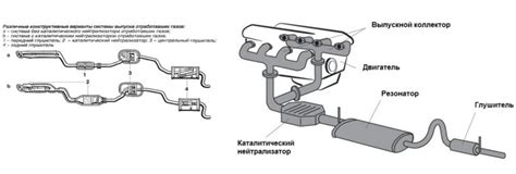 Повышение эффективности работы выхлопной системы