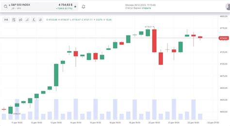 Повышенная волатильность на финансовых рынках