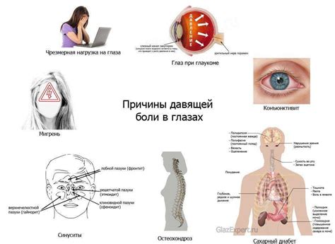 Повышенное давление на глаза