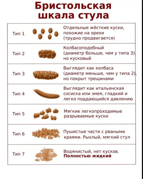 Повышенное количество жидкого стула