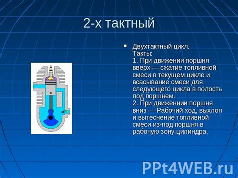 Повышенное сжатие топливной смеси