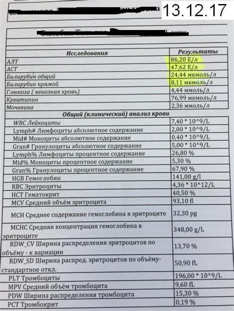 Повышенные печеночные анализы: основные причины